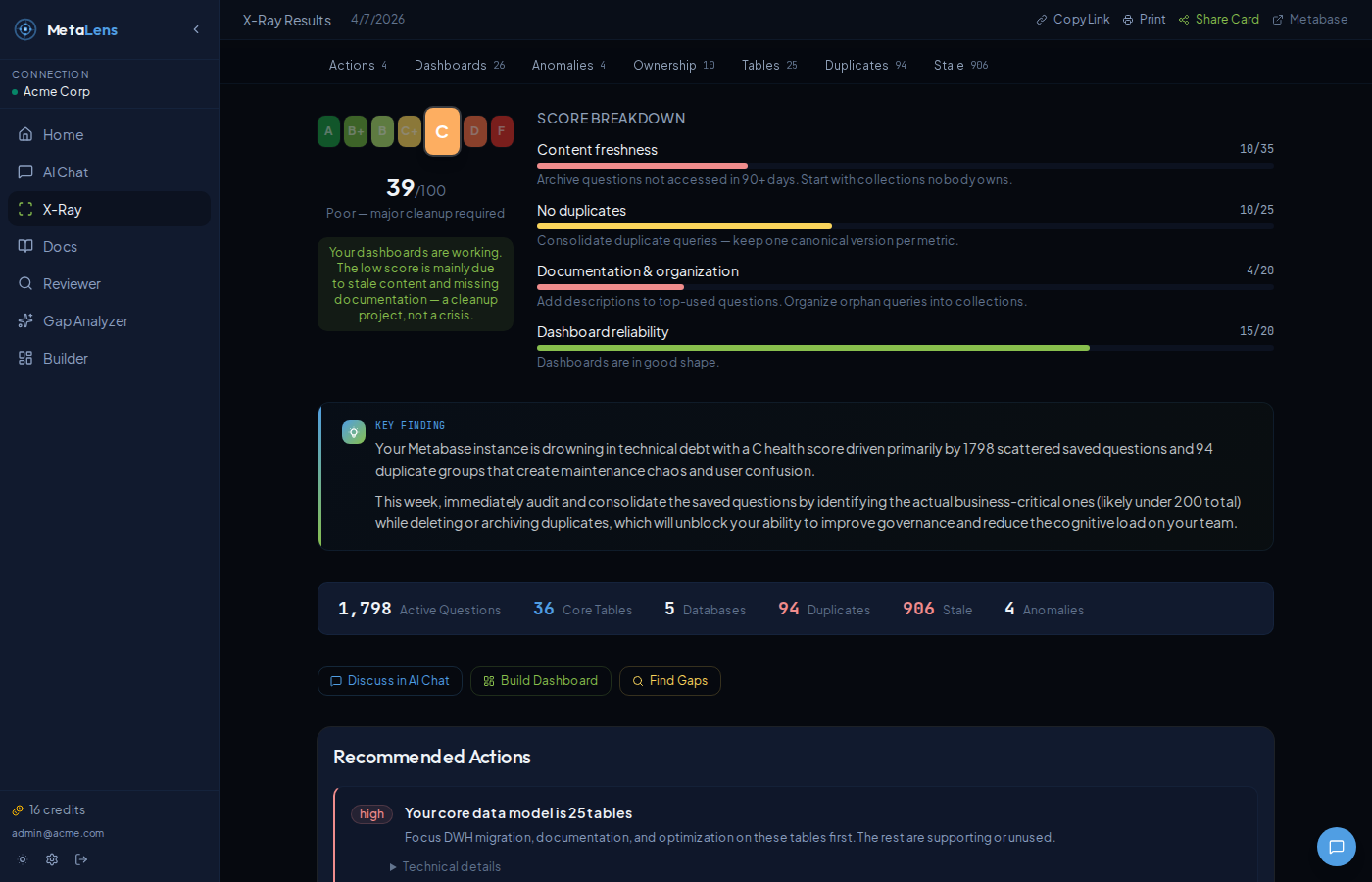 MetaLens X-Ray scan showing health score, duplicates, and AI insights